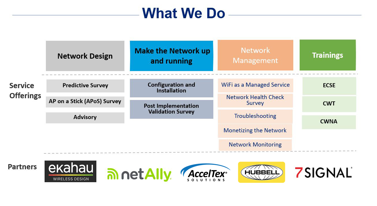 KloudWifi Services