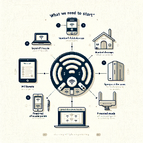 Wifi Survey Types